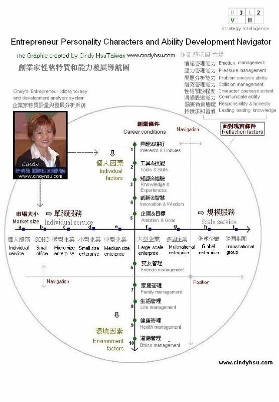 Enterpriser character_development_navigation 